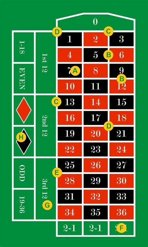 roulette tafel|roulette regels.